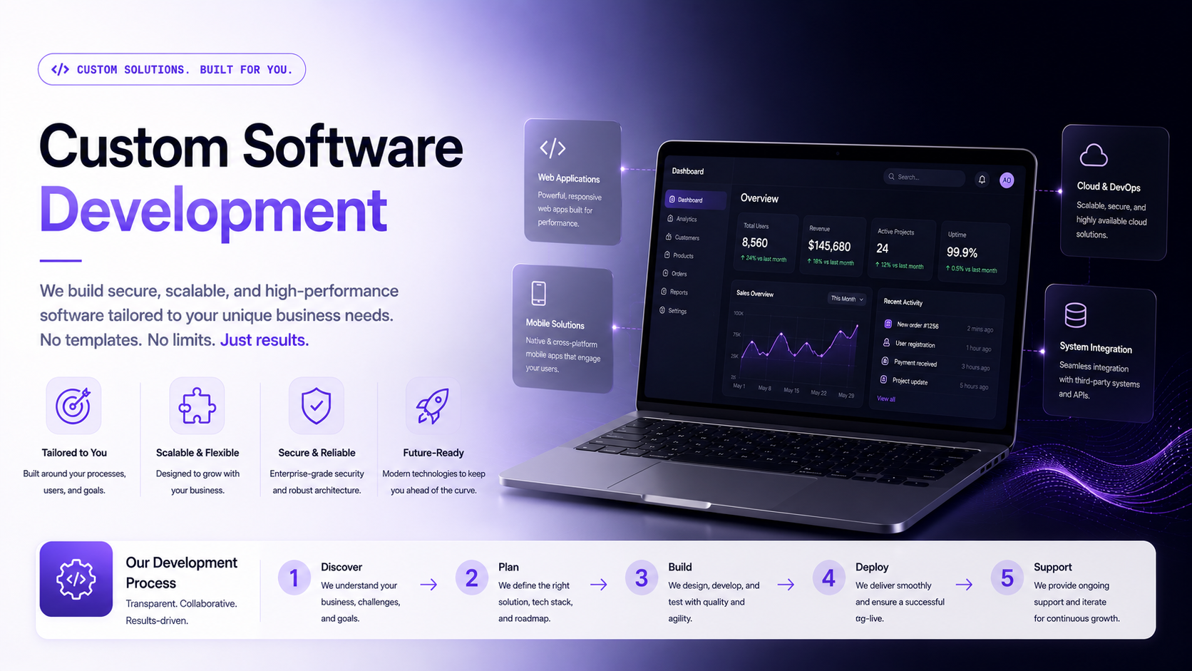 Custom software that fits like it was always there.