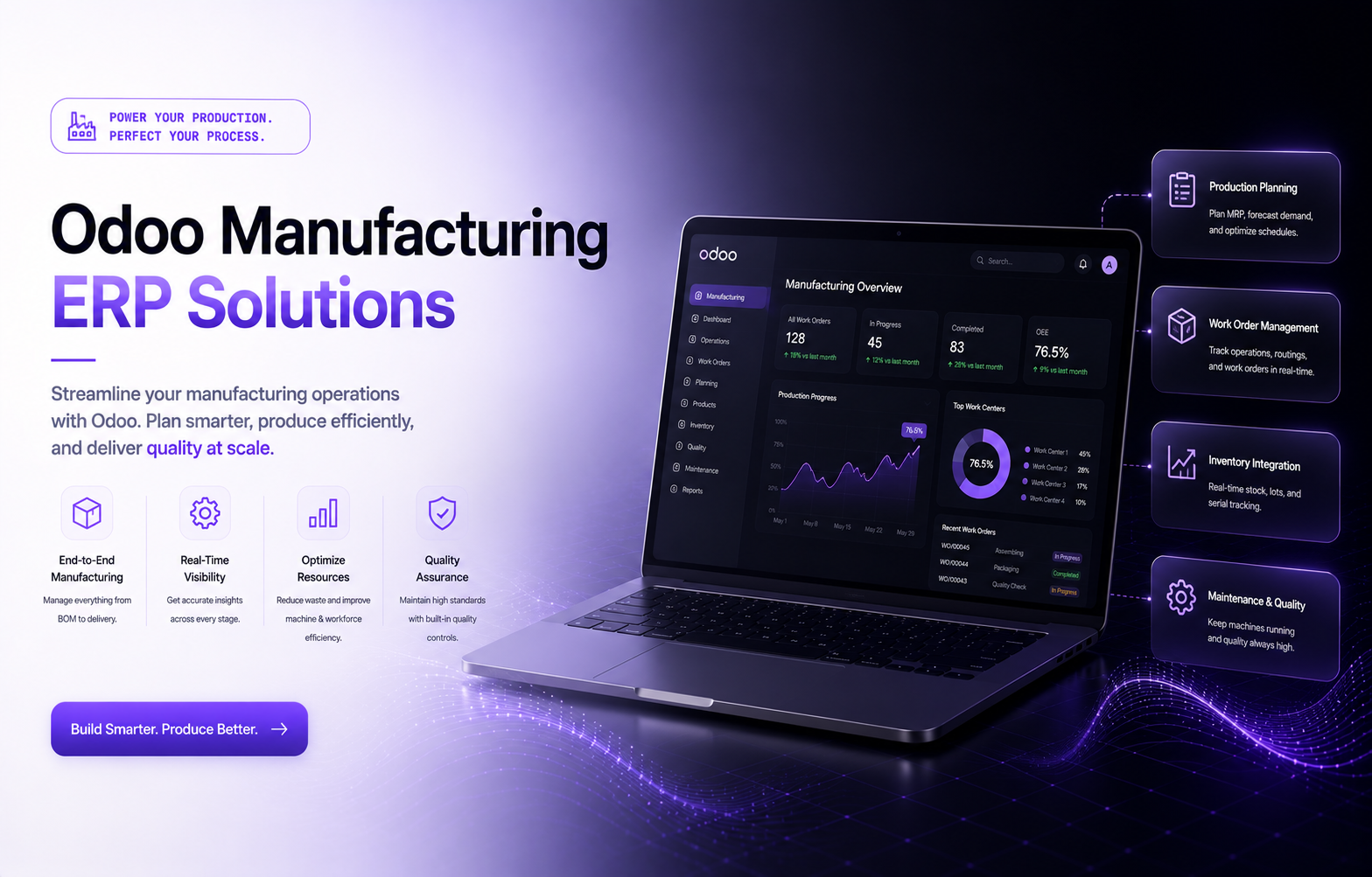 Odoo ERP for manufacturers. Configured to your factory.