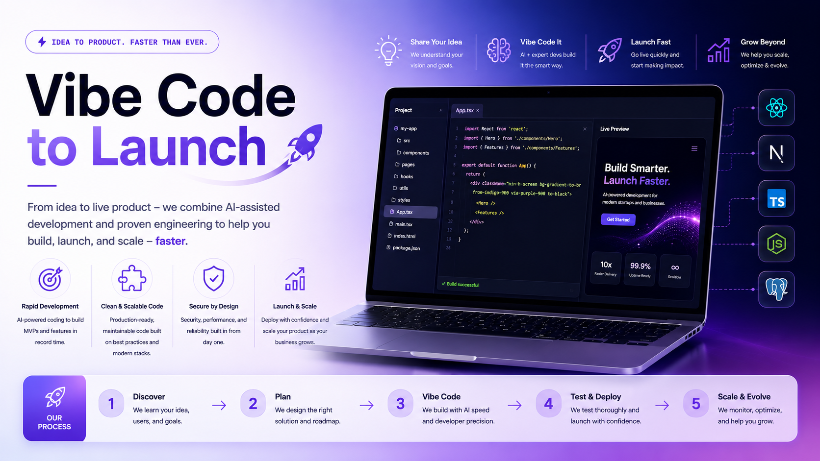 Your vibe code. Production-ready.